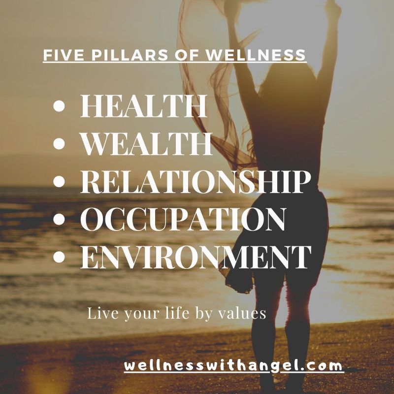 20 Powerful Quotes of Wellness for a Healthy Mind and Body